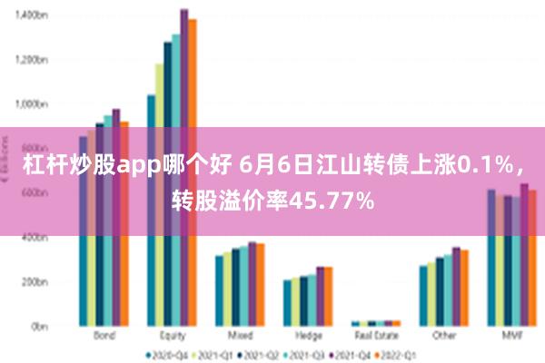 杠杆炒股app哪个好 6月6日江山转债上涨0.1%，转股溢价率45.77%